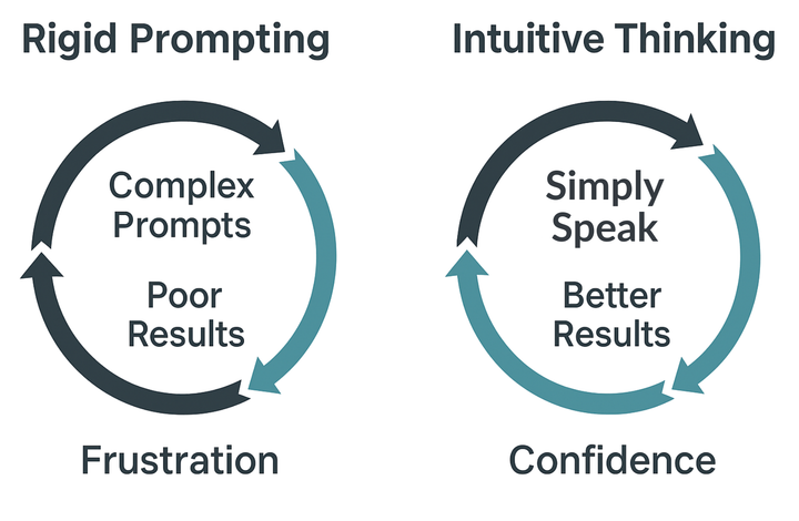 The Hidden Bias in AI Training: Why Rigid Prompting Fails Most Humans
